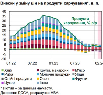 Почему замедлилась инфляция и что будет с ценами в Украине в ближайшие месяцы: прогноз НБУ
Почему замедлилась инфляция и что будет с ценами в Украине в ближайшие месяцы: прогноз НБУ
