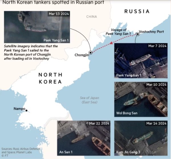Россия начала прямые поставки нефти в КНДР вопреки санкциям ООН, - FT
Россия начала прямые поставки нефти в КНДР вопреки санкциям ООН, - FT