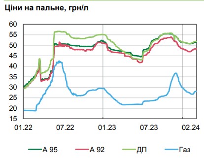 Почему замедлилась инфляция и что будет с ценами в Украине в ближайшие месяцы: прогноз НБУ
Почему замедлилась инфляция и что будет с ценами в Украине в ближайшие месяцы: прогноз НБУ