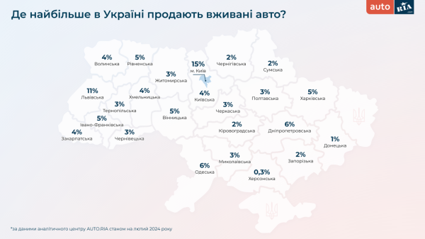 Какие авто украинцы покупали зимой 2024 года — исследование
Какие авто украинцы покупали зимой 2024 года — исследование