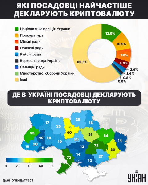 
"Золота лихоманка"-2024: чому золото скуповують всі, крім українців
