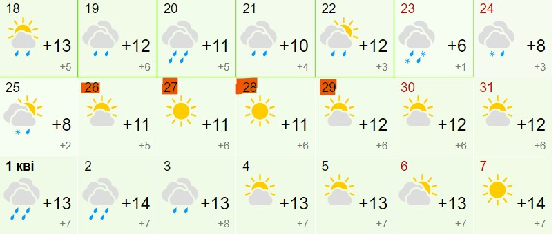 Коли чекати завершення опалювального сезону в Запоріжжі?