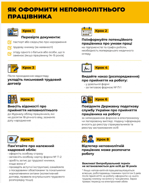 
Летние подработки для несовершеннолетних. Что следует знать родителям и работодателю 