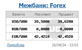 
Доллар снова подешевел: НБУ установил официальный курс доллара на 29 апреля 