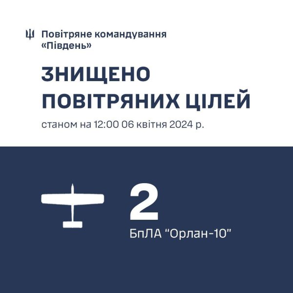 На Одещині бійці ЗСУ збили два розвідувальні дрони росіян
На Одещині бійці ЗСУ збили два розвідувальні дрони росіян