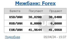 НБУ опустил официальный курс доллара ниже 39 гривен
НБУ опустил официальный курс доллара ниже 39 гривен