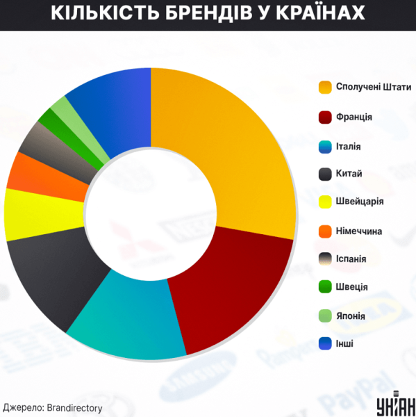 
Модний камбек: повернення Zara та інших великих брендів змінить ринок одягу України
