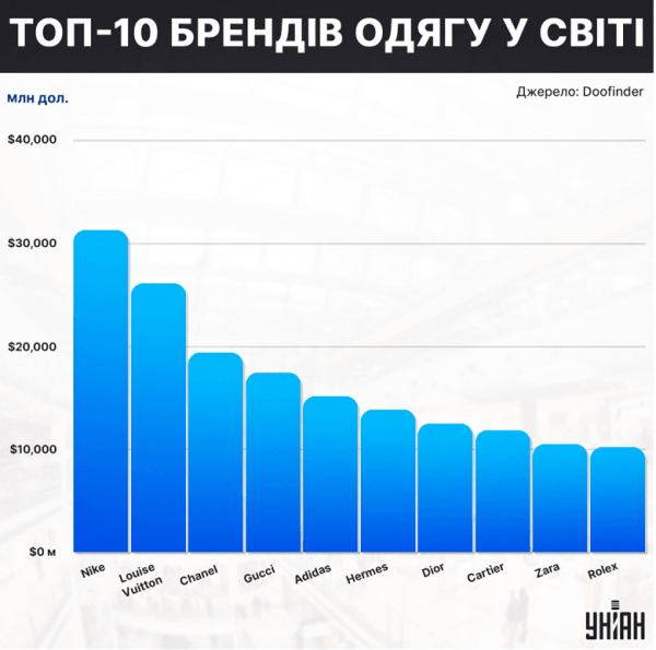 
Модний камбек: повернення Zara та інших великих брендів змінить ринок одягу України
