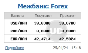 НБУ резко повысил официальный курс доллара
НБУ резко повысил официальный курс доллара