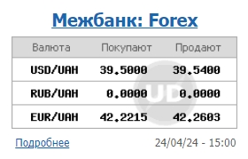 НБУ снижает официальный курс доллара третий день подряд
НБУ снижает официальный курс доллара третий день подряд