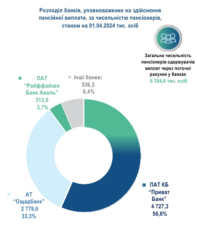 Где украинцы получают пенсии и в каких областях самые высокие выплаты
Где украинцы получают пенсии и в каких областях самые высокие выплаты