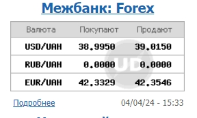 НБУ снижает официальный курс доллара второй день подряд
НБУ снижает официальный курс доллара второй день подряд