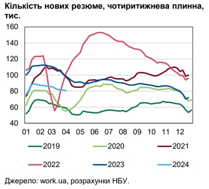 
Зарплаты в Украине растут: НБУ назвал основные причины 