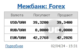 НБУ резко повысил официальный курс доллара
НБУ резко повысил официальный курс доллара