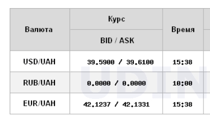 
НБУ повысил официальный курс доллара до очередного максимума 