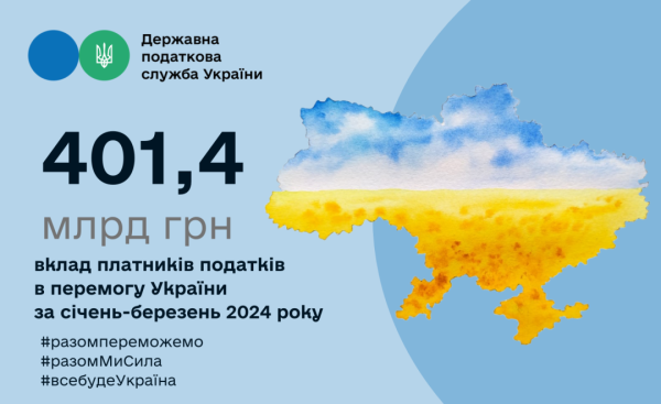 З початку року до бюджету надійшло понад ₴400 мільярдів податків - ДПС З початку року до бюджету надійшло понад ₴400 мільярдів податків - ДПС