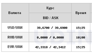 НБУ снова поднял официальный курс доллара до максимума
НБУ снова поднял официальный курс доллара до максимума