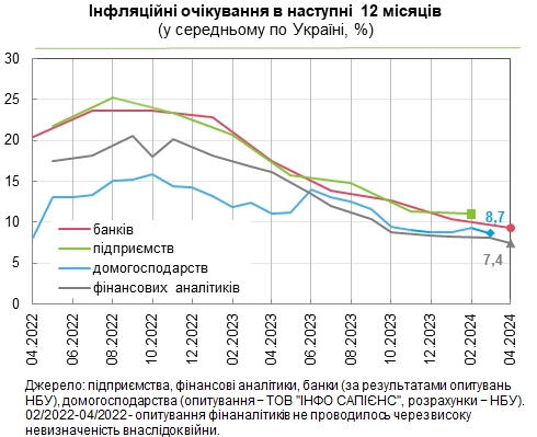 Что будет с ценами в Украине в течение года: прогноз финансовых аналитиков и банкиров
Что будет с ценами в Украине в течение года: прогноз финансовых аналитиков и банкиров
