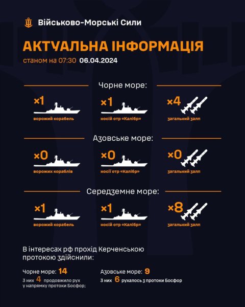 Росіяни вивели у Чорне море один ракетоносій "Калібрів"
Росіяни вивели у Чорне море один ракетоносій "Калібрів"