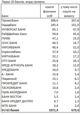 Рейтинг банков по прибыли: сколько заработали с начала года
Рейтинг банков по прибыли: сколько заработали с начала года