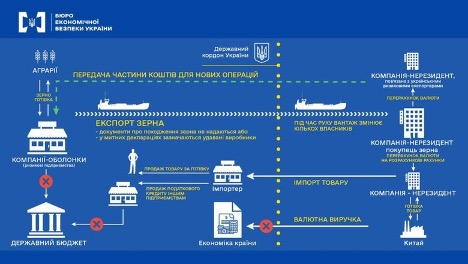 Контрабанда зерна. Как используют терминал "Олимпекс Купе Интернешнл"
Контрабанда зерна. Как используют терминал "Олимпекс Купе Интернешнл"