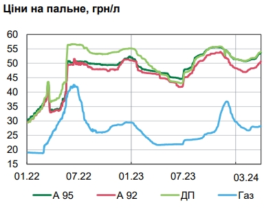 НБУ назвал причины замедления инфляции до минимума за 3,5 года
НБУ назвал причины замедления инфляции до минимума за 3,5 года