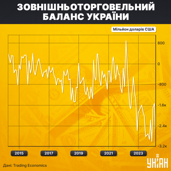 Без обмежень: чи витримає гривня валютні "свободи" від Нацбанку
Без обмежень: чи витримає гривня валютні "свободи" від Нацбанку