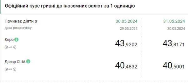 Курс доллара обновил очередной максимум и достиг новой отметки
Курс доллара обновил очередной максимум и достиг новой отметки