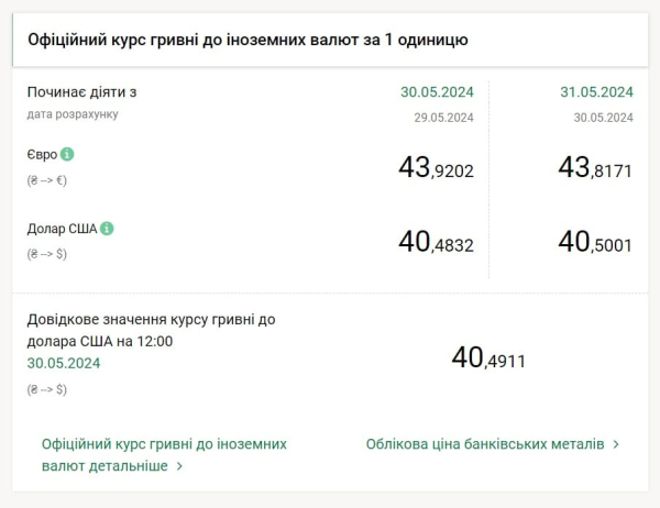 Нацбанк снова повысил курс доллара до исторического максимума
Нацбанк снова повысил курс доллара до исторического максимума