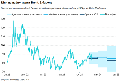 
Нефтяной рынок уже не так боится войны на Ближнем Востоке 