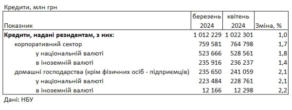 Ставки для населения снижаются: сколько стоит кредит в банке
Ставки для населения снижаются: сколько стоит кредит в банке