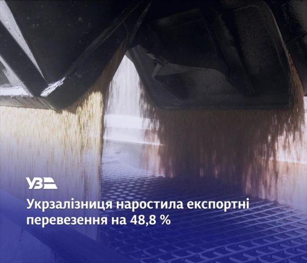 Укрзалізниця цьогоріч збільшила обсяг експортних перевезень у 1,5 раза Укрзалізниця цьогоріч збільшила обсяг експортних перевезень у 1,5 раза