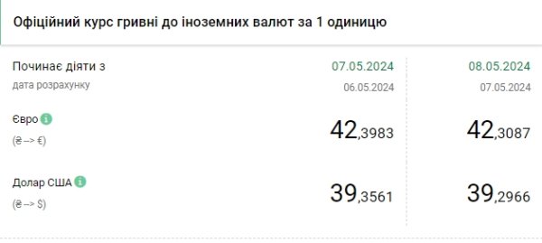 Курс доллара падает четвертый день подряд
Курс доллара падает четвертый день подряд