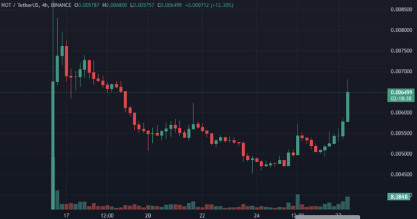 Курс Notcoin взлетел на 30% за сутки
Курс Notcoin взлетел на 30% за сутки