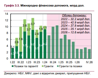 Как будет меняться курс гривны к доллару: НБУ озвучил цели
Как будет меняться курс гривны к доллару: НБУ озвучил цели