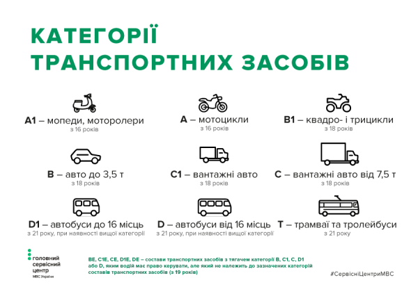 Каждый водитель должен делать это перед выездом, иначе - штраф
Каждый водитель должен делать это перед выездом, иначе - штраф