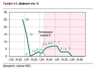 Каким будет дефицит электроэнергии и последствия для украинцев: прогноз на 2024-2025 годы
Каким будет дефицит электроэнергии и последствия для украинцев: прогноз на 2024-2025 годы