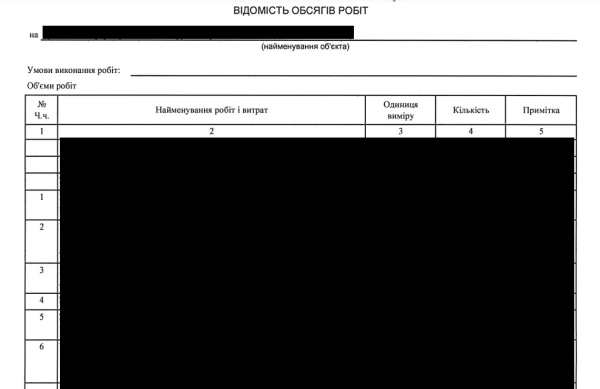 Харьковская ОВА заключила договоры на строительство фортификаций почти на 8 миллиардов гривен – источник
Харьковская ОВА заключила договоры на строительство фортификаций почти на 8 миллиардов гривен – источник