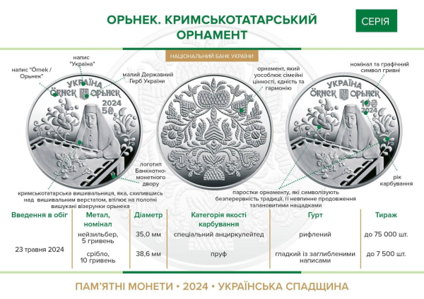 НБУ презентовал памятные монеты &laquo;Орьнек. Крымскотатарский орнамент&raquo;
