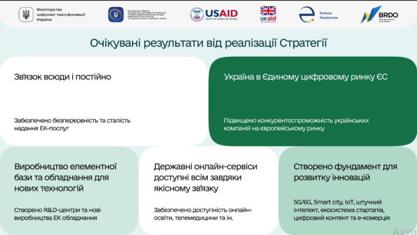 Каждый украинец будет с интернетом до 2030 года. Минцифра взялась за стратегию развития сети
Каждый украинец будет с интернетом до 2030 года. Минцифра взялась за стратегию развития сети