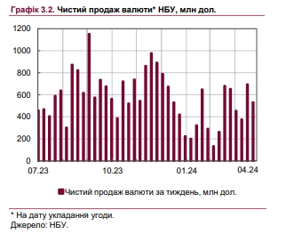 Как будет меняться курс гривны к доллару: НБУ озвучил цели
Как будет меняться курс гривны к доллару: НБУ озвучил цели