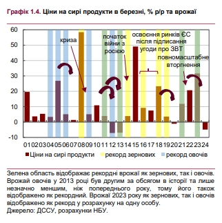 Рост цен ускорится: НБУ обновил прогноз по инфляции
Рост цен ускорится: НБУ обновил прогноз по инфляции