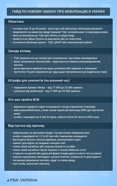 
Правила меняются. Гайд по новому закону о мобилизации в Украине 