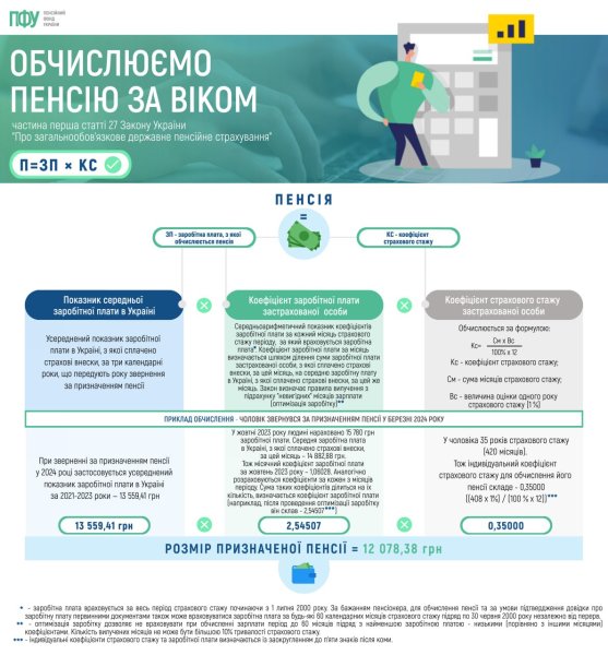Что будет с пенсией, если не платить взносы с зарплаты
Что будет с пенсией, если не платить взносы с зарплаты