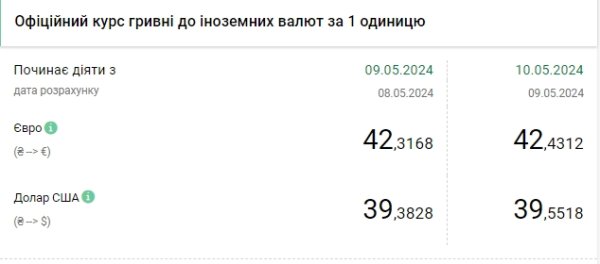 Курс доллара растет второй день подряд
Курс доллара растет второй день подряд