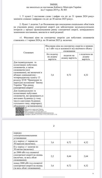 В Украине подняли тариф на свет: как изменятся суммы в платежках уже летом
В Украине подняли тариф на свет: как изменятся суммы в платежках уже летом