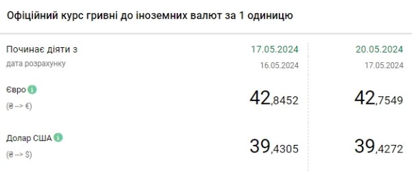 Курс доллара падает третий день подряд
Курс доллара падает третий день подряд