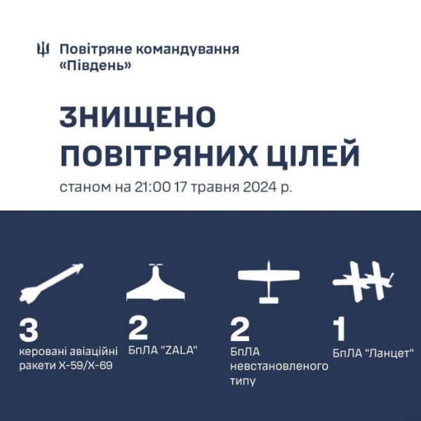 Армия РФ атаковала Одесщину тремя баллистическими и тремя авиаракетами за день Армия РФ атаковала Одесщину тремя баллистическими и тремя авиаракетами за день