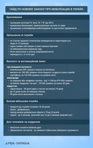 
Правила меняются. Гайд по новому закону о мобилизации в Украине 