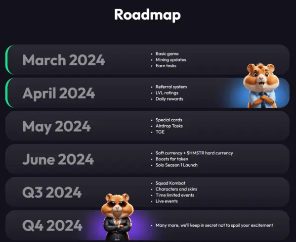 Почему Hamster Kombat становится популярным и как на нем зарабатывать